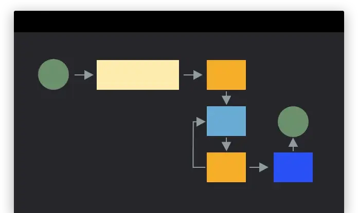 Writing Algorithms
